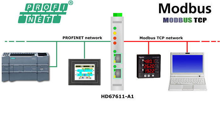 Конвертеры modbus