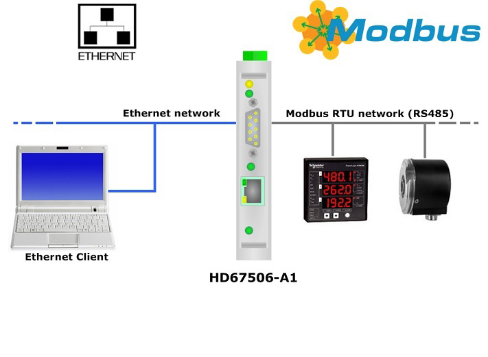 Конвертеры modbus