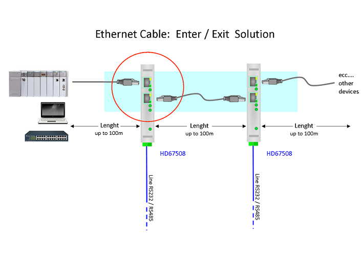 Конвертеры modbus